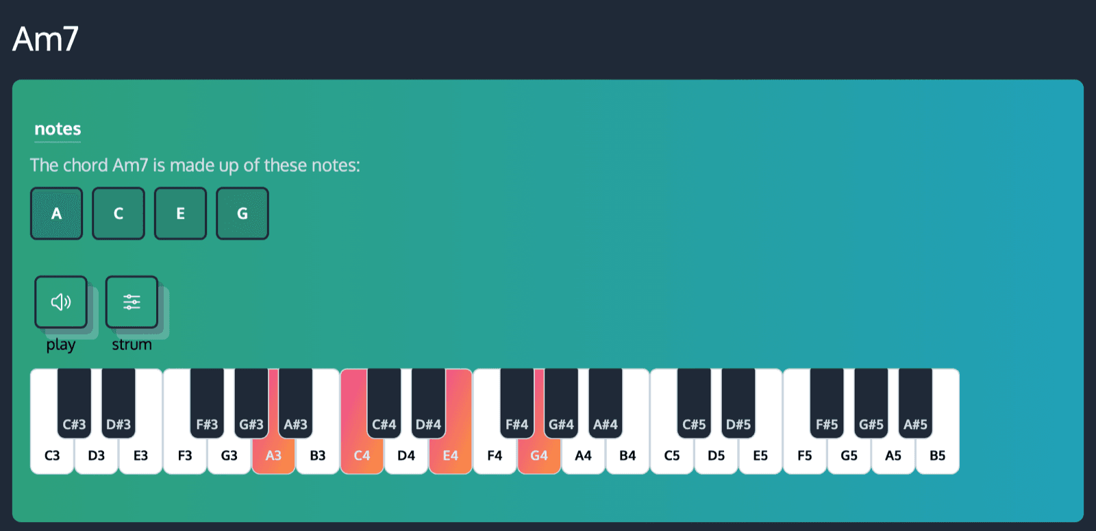 The Am7 chord page showing its notes A, C, E and G highlighted on an interactive piano, with play and strum buttons