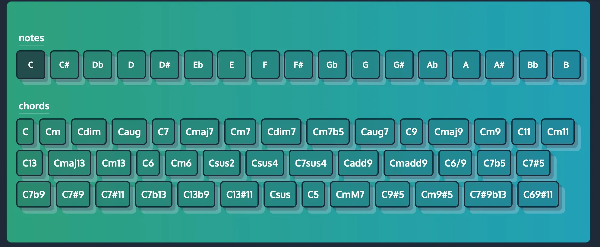 ChordCreate’s Chord Finder with the note C selected, showing every chord built on C from plain C and Cm through Cmaj7, Csus4, Cadd9 and beyond